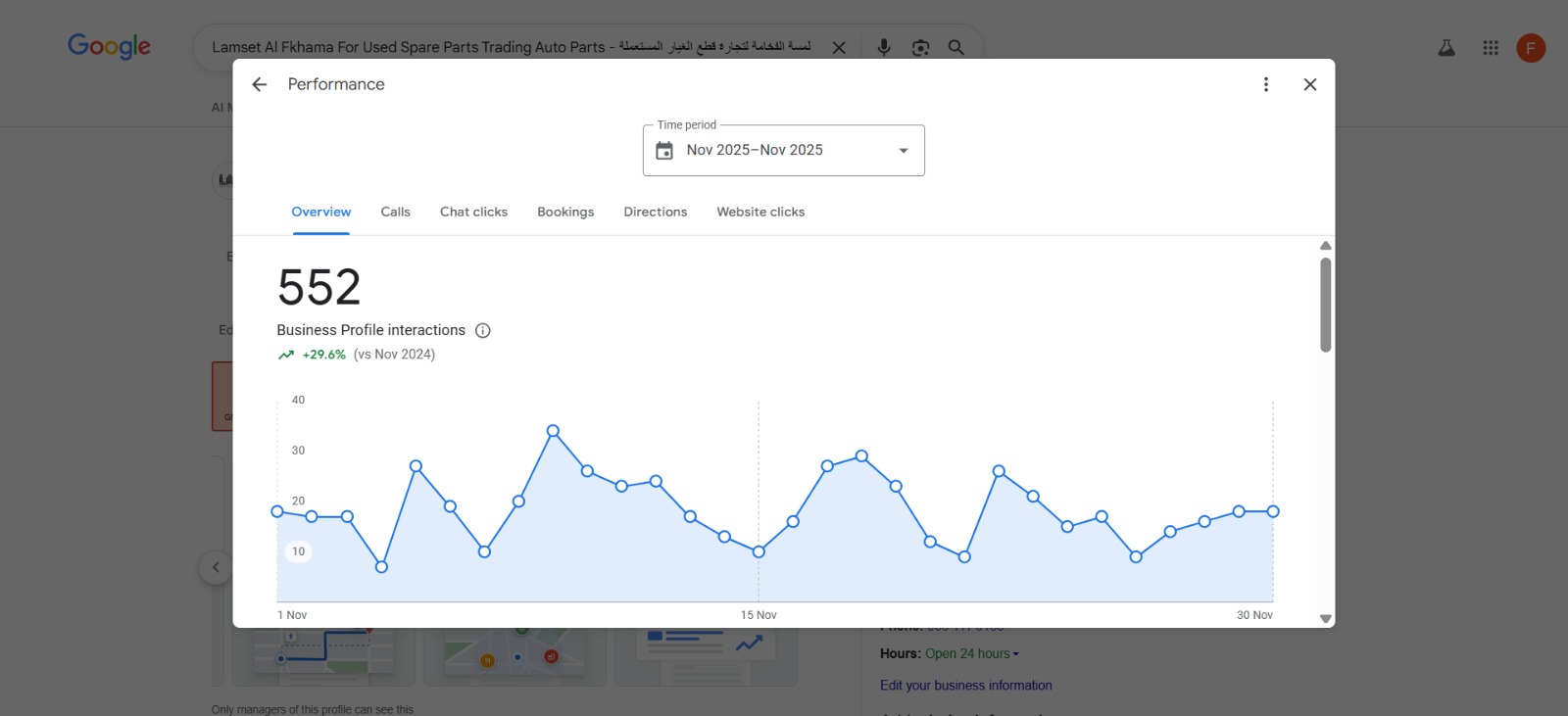 119 Call Clicks 30 Days | UAE Auto Parts Business