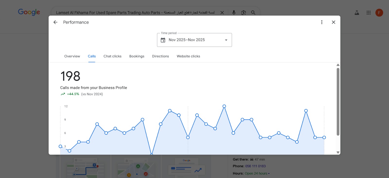 119 Call Clicks 30 Days | UAE Auto Parts Business