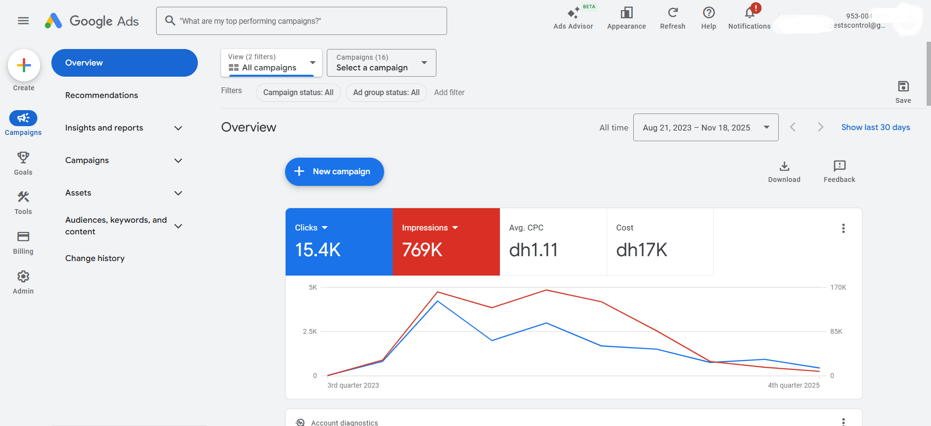 17,000 AED Google Ads Spending Campaign Delivering High-Quality Pest Control Leads